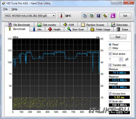 Скорость жесткого диска в HD Tune Pro