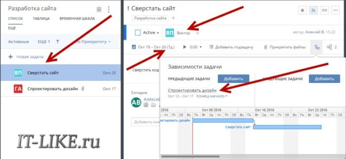 Зависимости задач