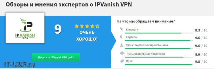 отзывы IPVanish VPN
