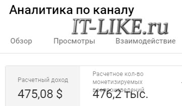 статистика канала it-like.ru