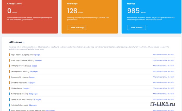 seo аудит
